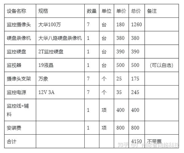 家庭安装大华8个摄像头价格表