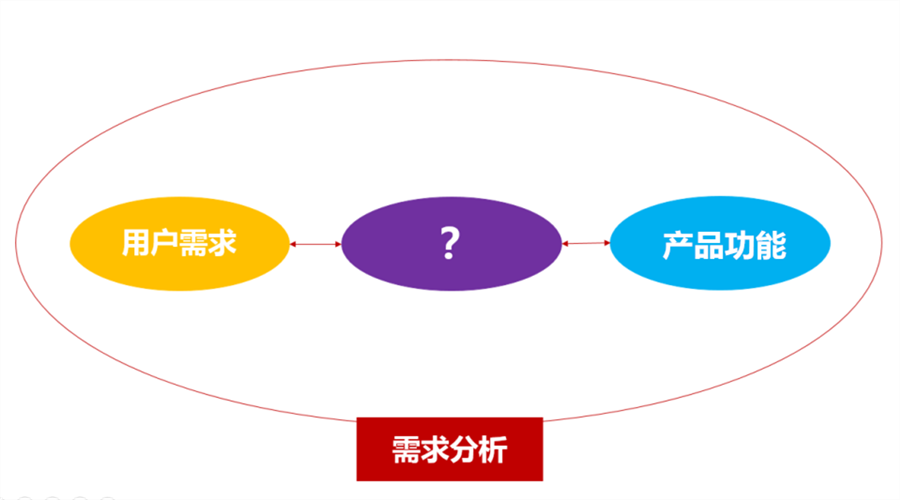 为什么你的保单和需求不匹配?