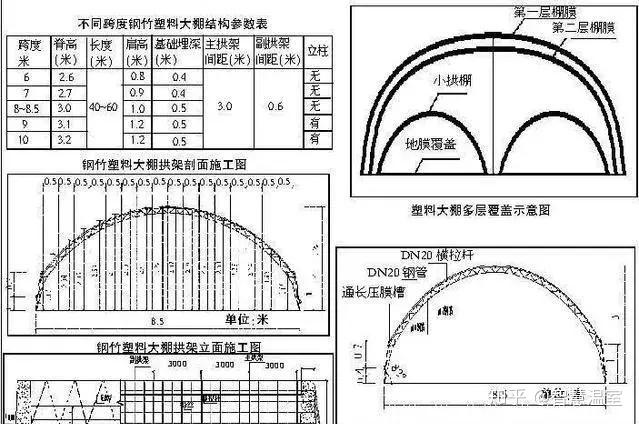 蔬菜温室大棚建设之钢架拱棚的结构与建造