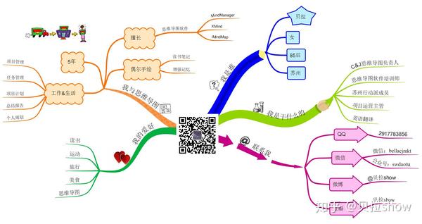 思维导图模板资源大全