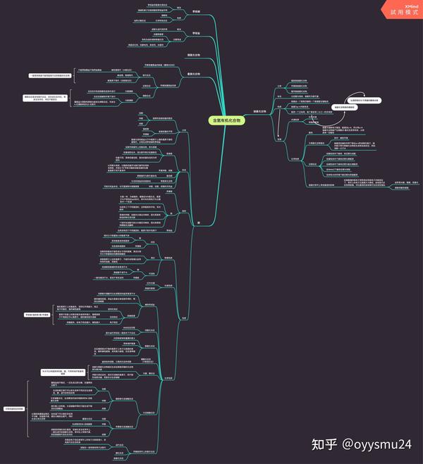 有机化学之思维导图