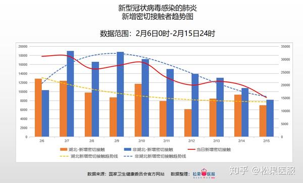 全国疫情数据分析截止2020年2月15日