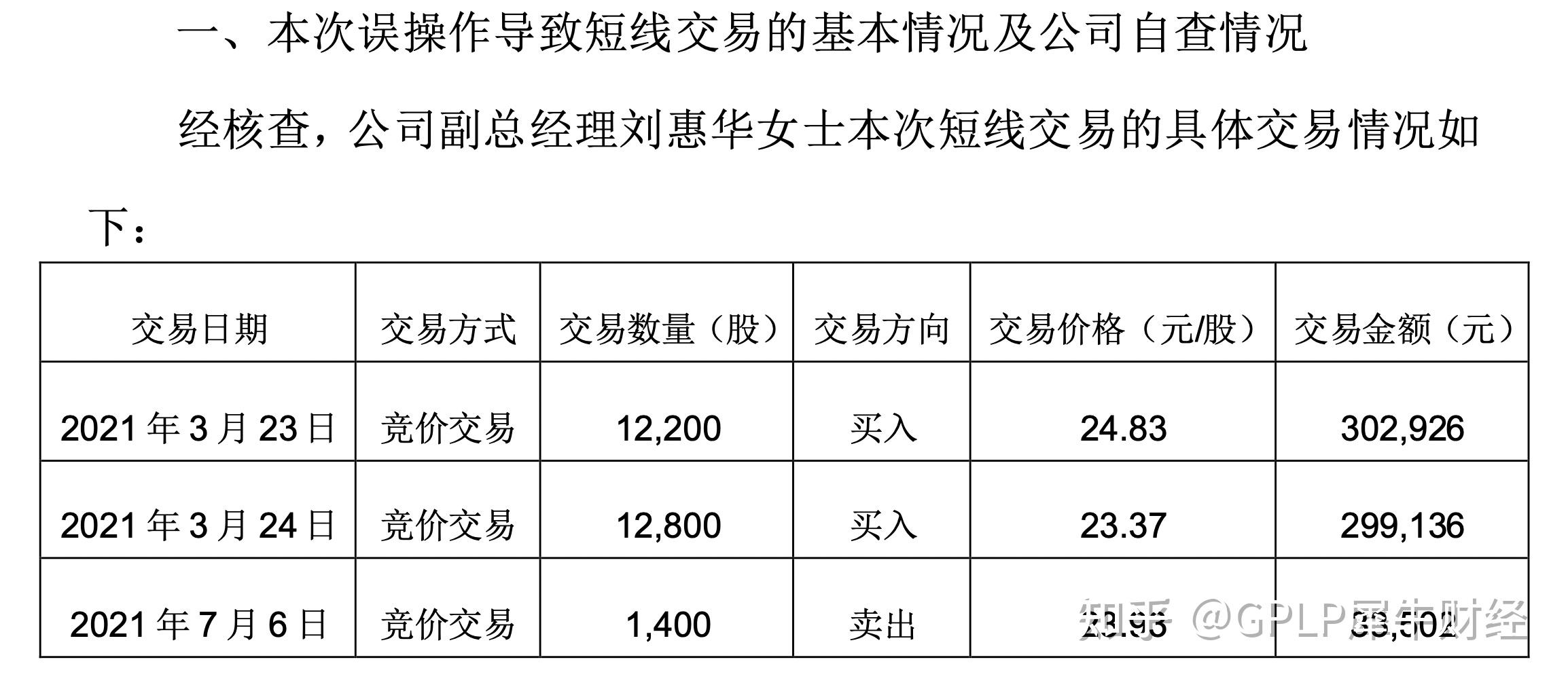 副总短线交易还出现亏损利尔化学称误操作并致歉