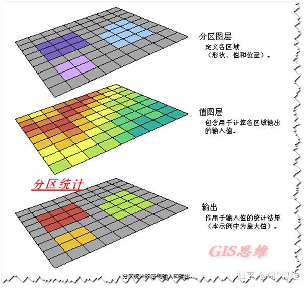 怎么使用arcmap进行分区统计法来制作水资源统计图