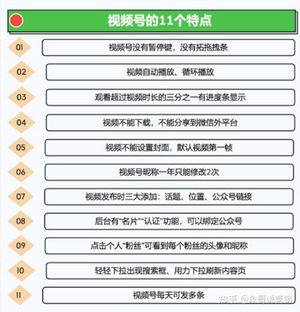 视频号运营地图完整版(建议收藏) 视频号运营地图完整版(建议收藏)