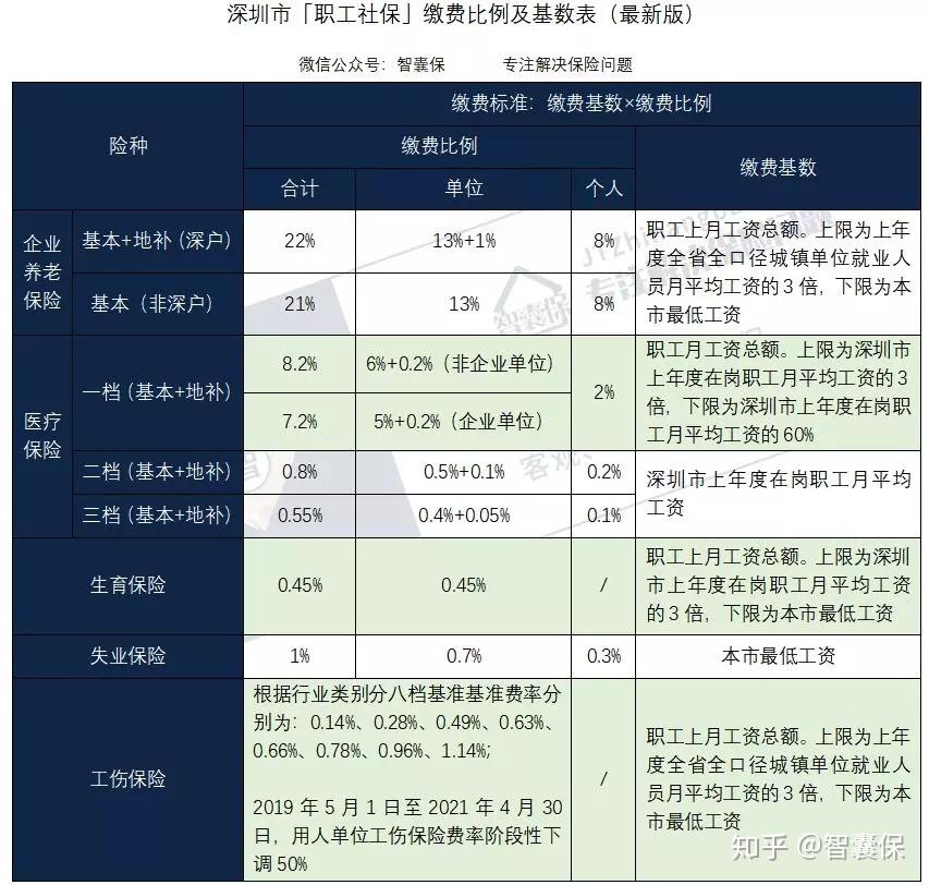 失业保险缴纳比例 zhuanlan.zhihu.com