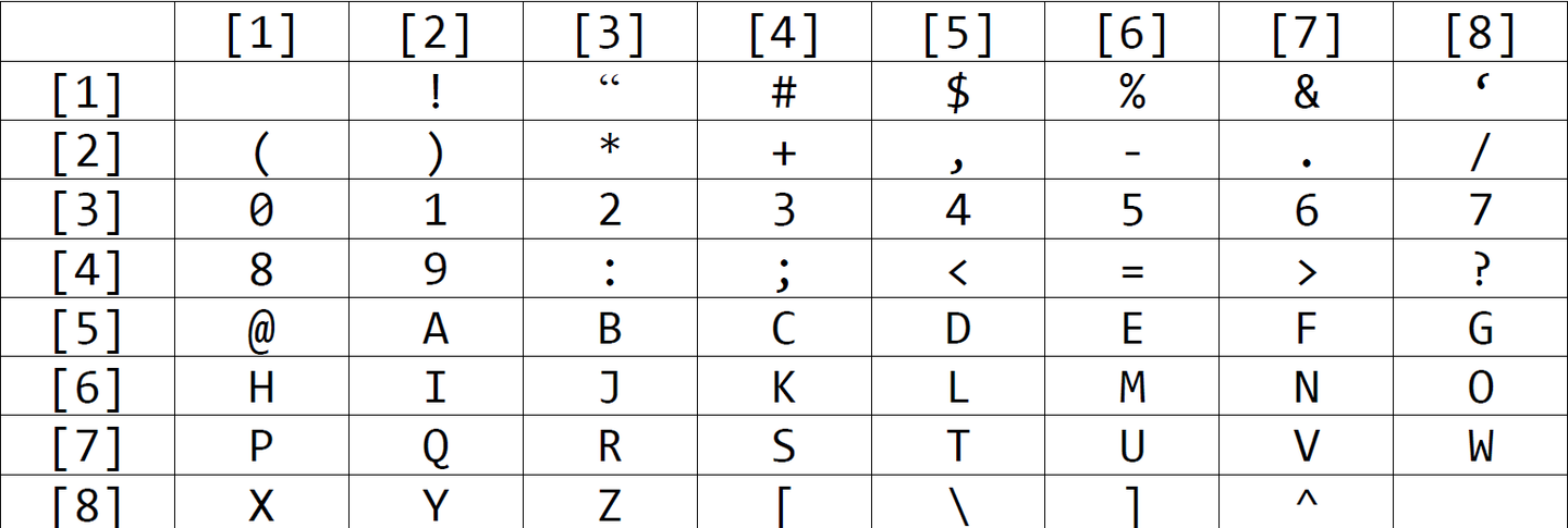 square cipher或称波利比奥斯棋盘)是棋盘密码的一种,是利用波利比