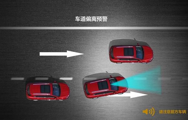 (防止车道偏离造成碰撞 图片源于网络)