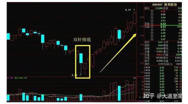 (相隔天数不能过多,多于五天以上的图形的双针探底形态,就会变成双底