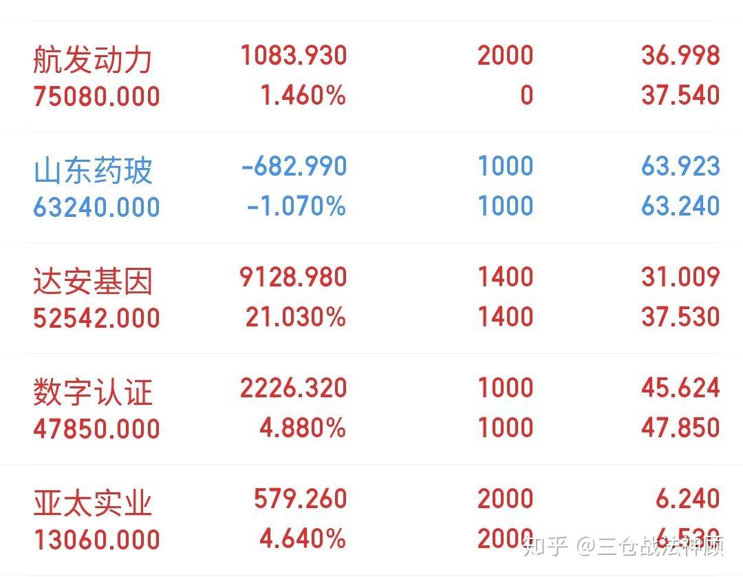 300775三角防务,002838道恩股份,002287奇正藏药,000691亚太实业.