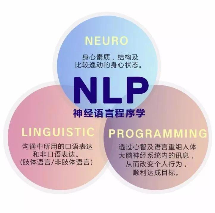 禾木心理nlp中值得反复品味的12条心理学名言