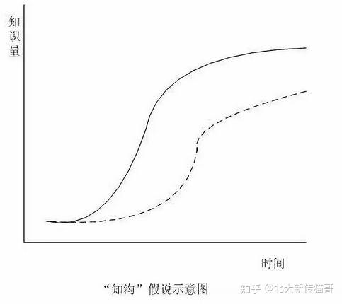 北大猫哥新传考研猫哥说知沟数字鸿沟与社会分层