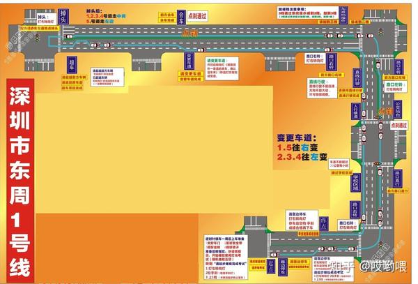 深圳东周科目三考场路线记忆口诀