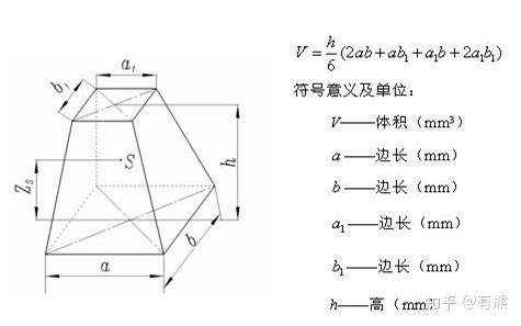 梯形体积计算公式如何推导