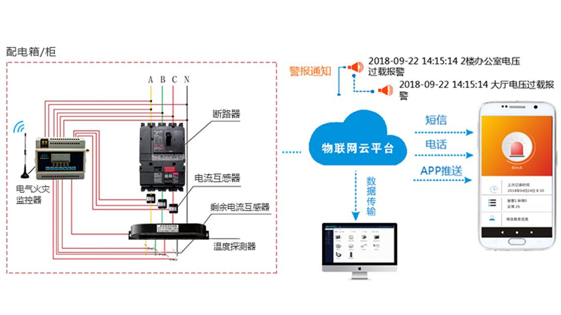 智慧用电保障安全用电,把控用电安全坚守安全第一岗