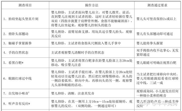 在家给宝宝测发育商得了101分