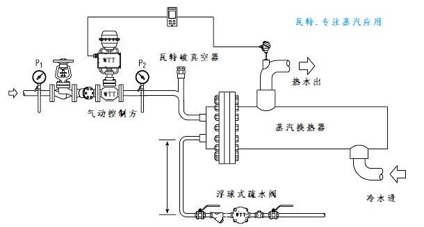 蒸汽疏水阀为什么不能按照管道口径选型