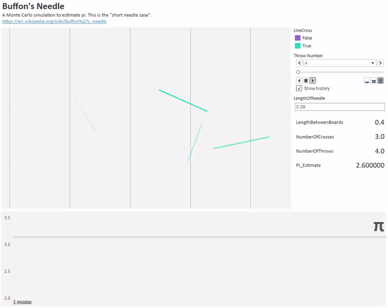 然后: p = 2n/c 在勒克莱尔之后,一位意大利数学家拉扎里尼投掷了将近