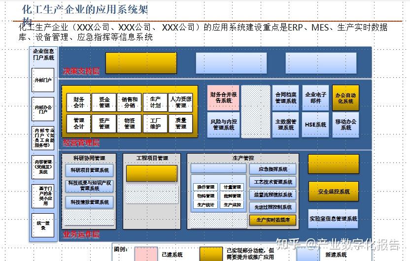 数字化转型集团企业信息化规划方案