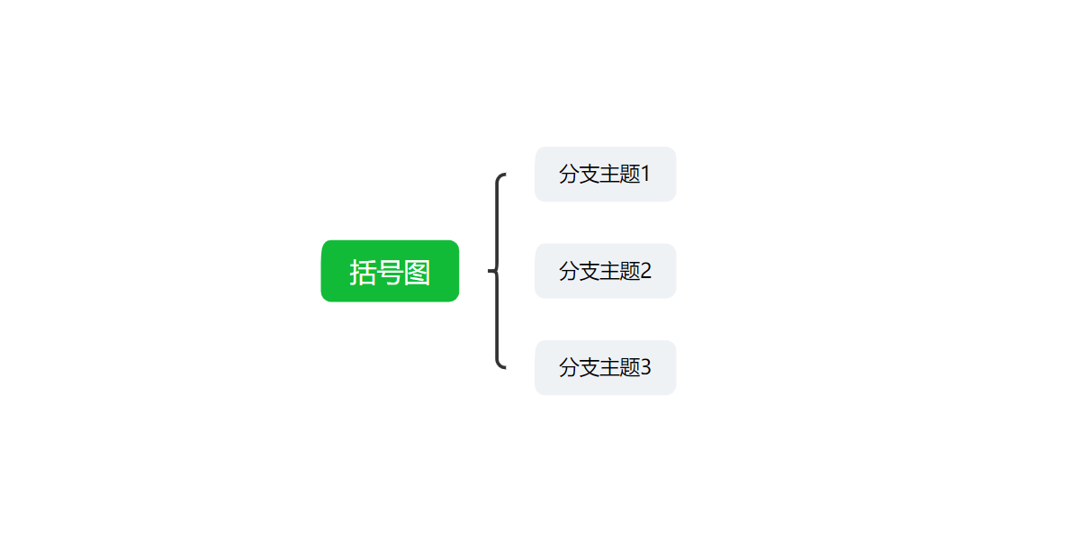 括号图怎么画八大思维图示之右括号导图