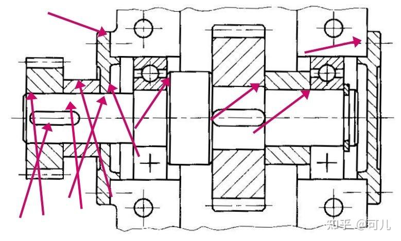 这个轴系装配图有哪十个错误