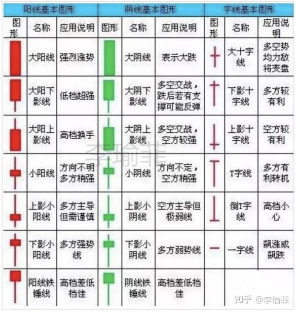 李瑜菲黄金k线基础知识大全