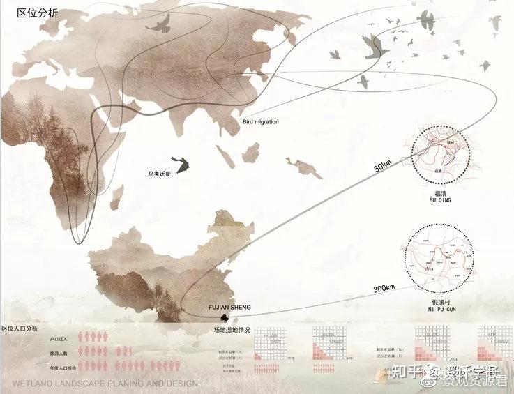 02全套图标psd03国际标志合集04各类分析图画法参考图合集-区位分析图