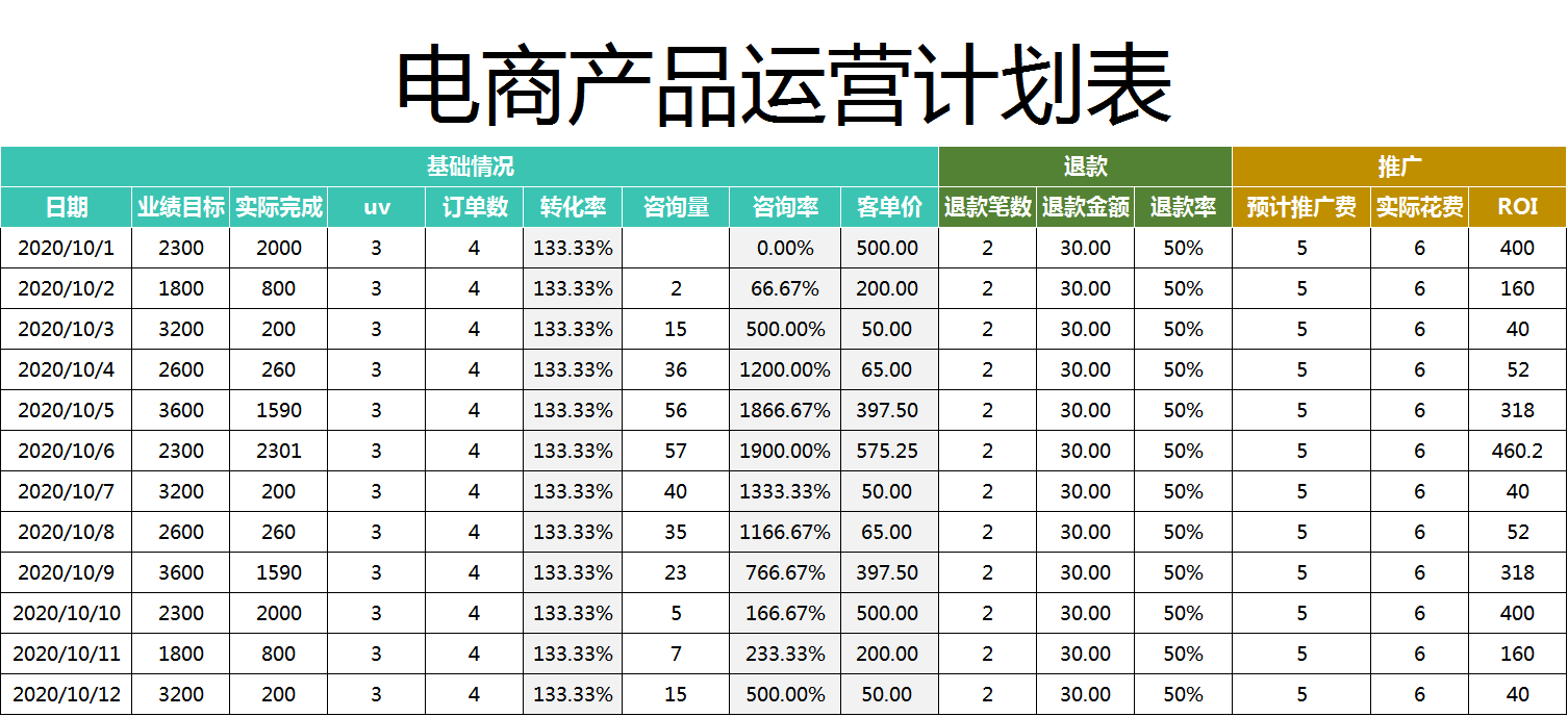 发现一28岁的电商会计做的excel电商运营表格那叫一个高效今天拿出来