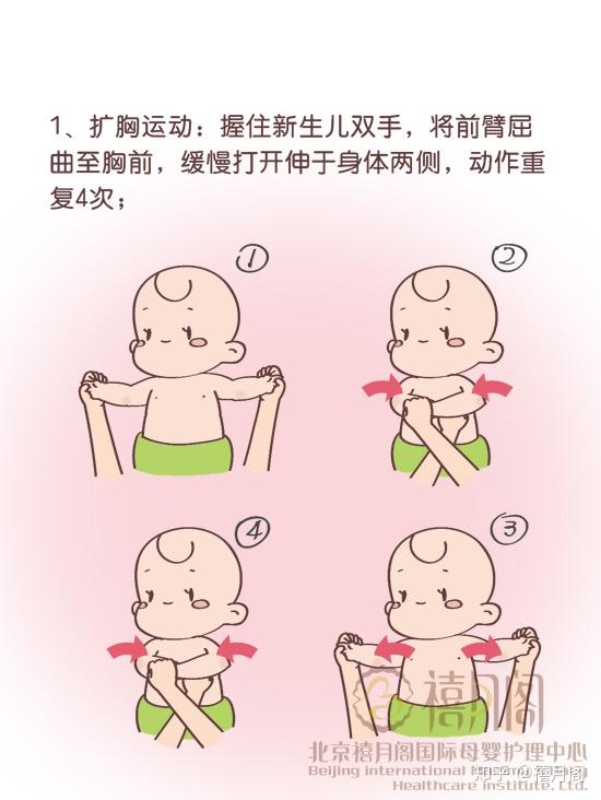 新生儿护理:如果给新生宝宝做被动操?(图文漫画版)