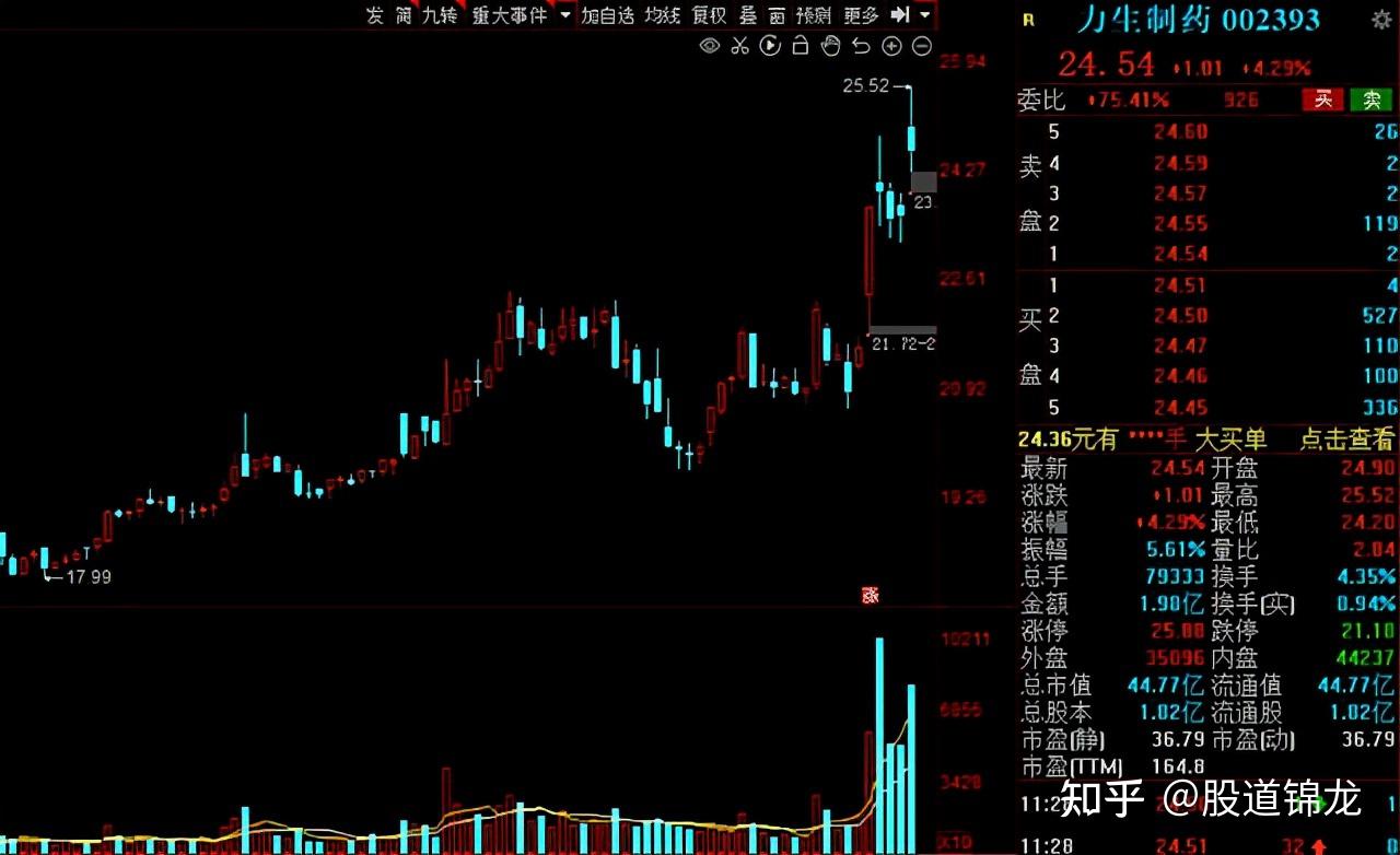 喝酒吃药行情再现医药股吹响反攻号角15家业绩高增股出炉