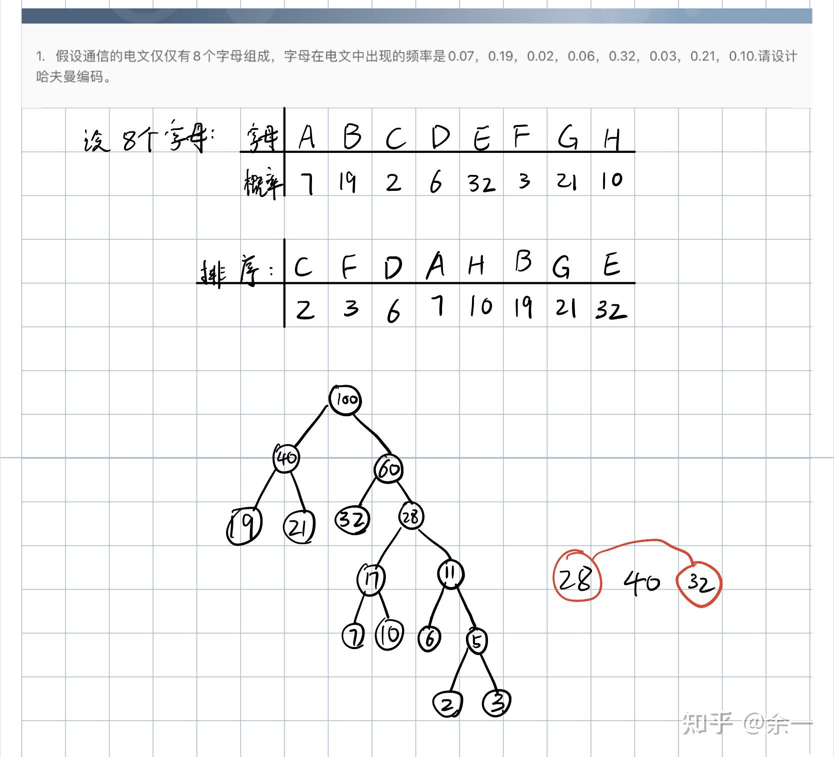 怎么画哈夫曼树