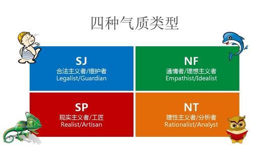 什么是mbti职业性格测试,如何使用这一工具帮助自己合适的职业?