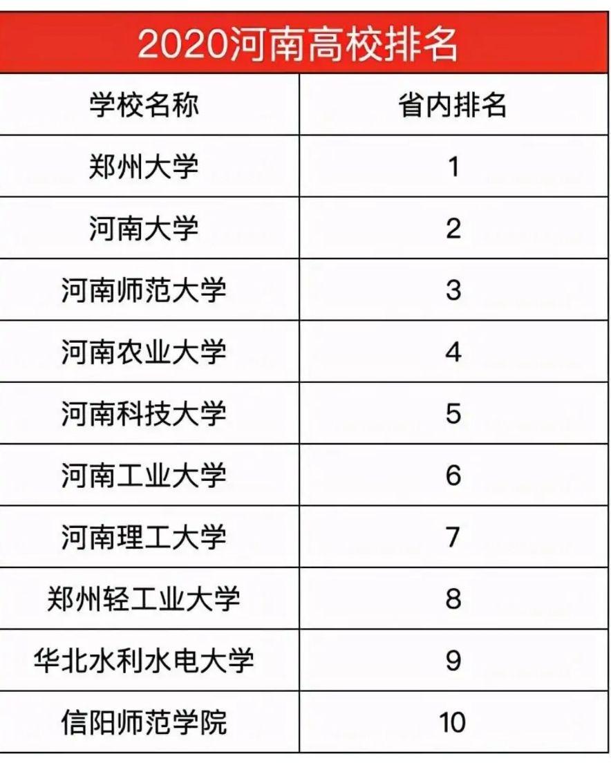 郑州轻工业大学怎么样有博士点吗