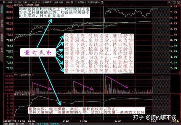 操盘手自述:详解分时图上看盘技巧