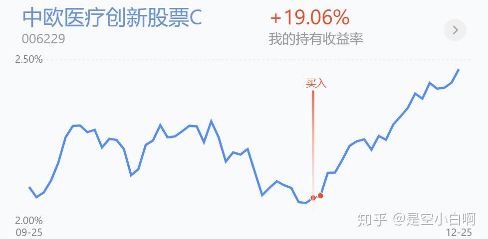 中欧医疗健康混合c和中欧医疗创新股票c要怎么选?