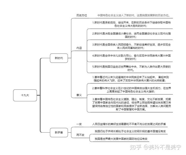 事业单位考试今日份思维导图来啦公基思维导图党的十九大上