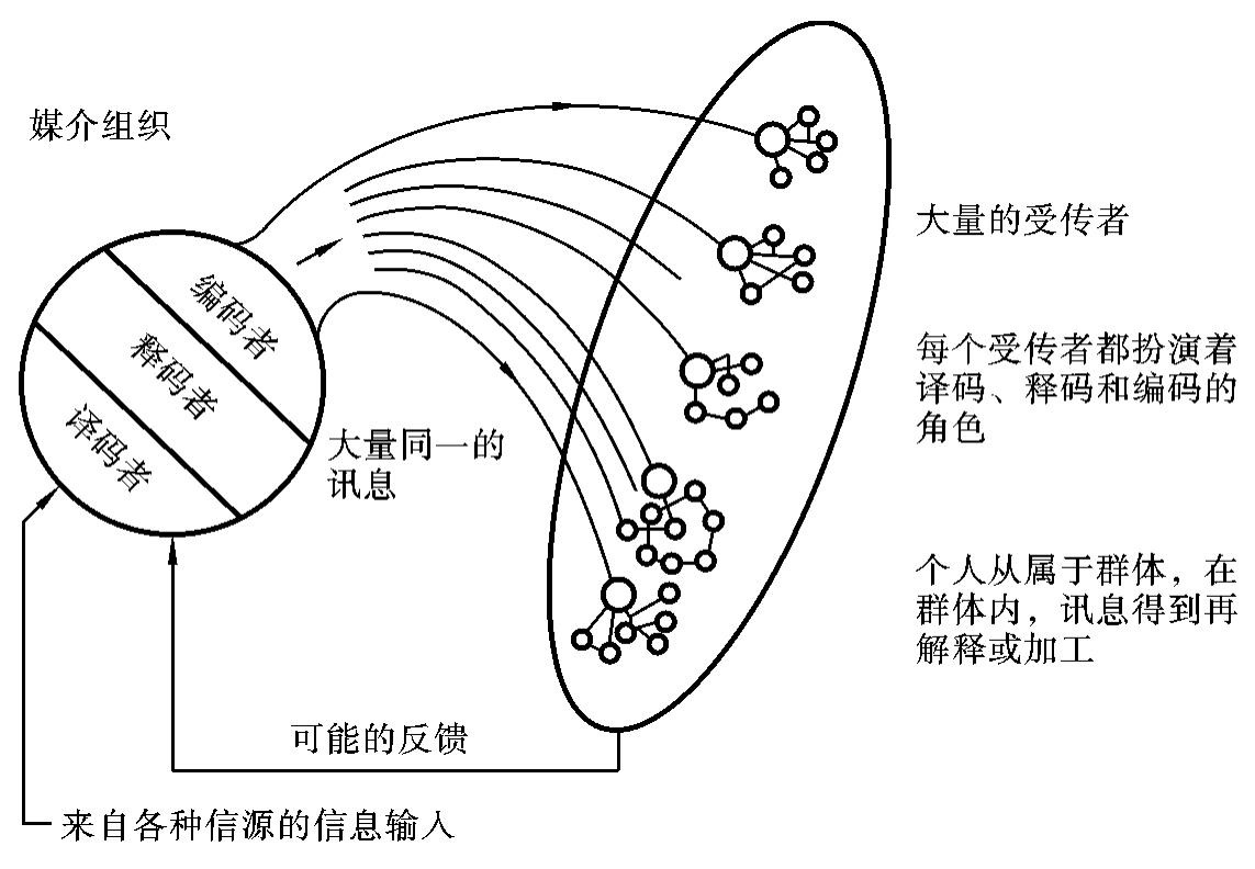 (个人向)新闻,传播学专业阅读书籍相关推荐