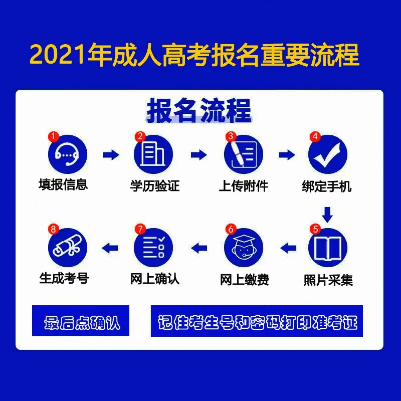 2021 年广东省成人高考报名重要流程