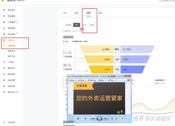 【上海数字商圈】外卖行业为什么要开发小程序？