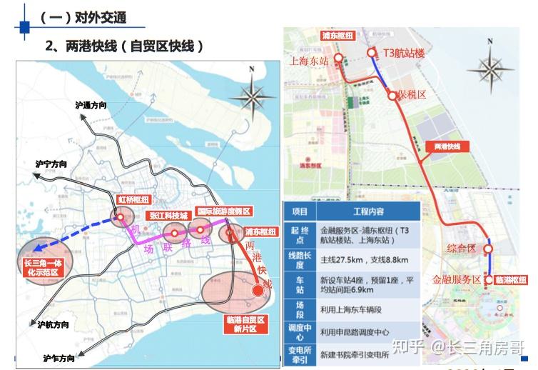 一个涨84一个跌19临港楼市冰火两重天未来置业临港必须这样买