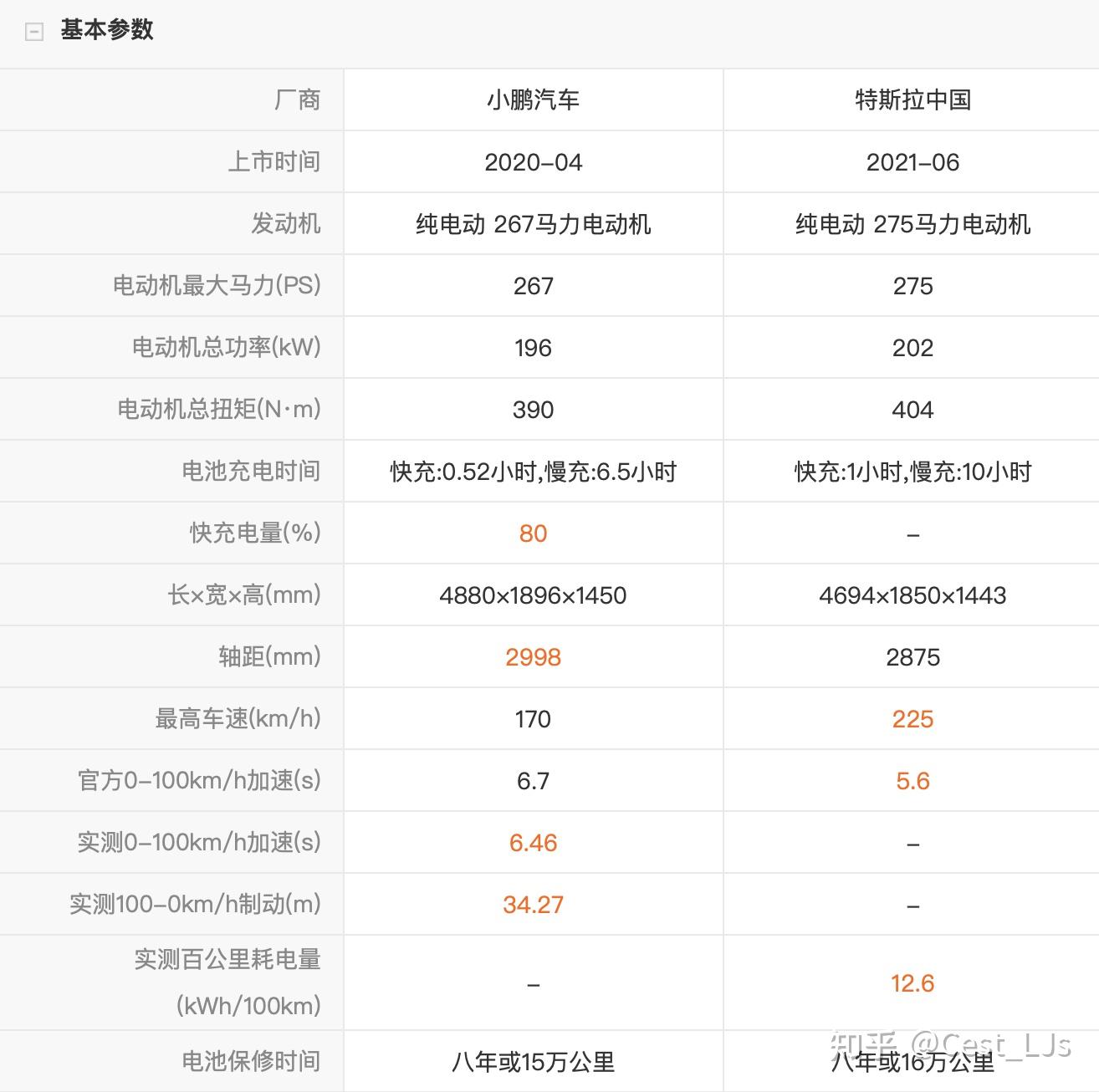 分享产品经理电车基线测试小鹏p7