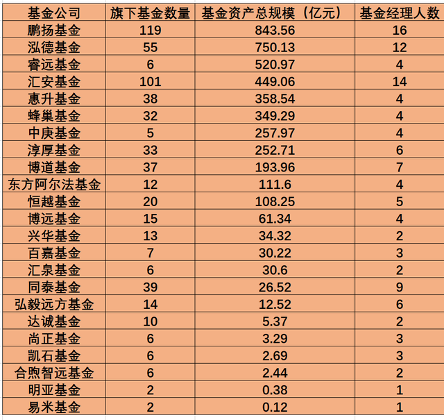 合煦智远基金卖身失败5年规模仅24亿高瓴资本是股东