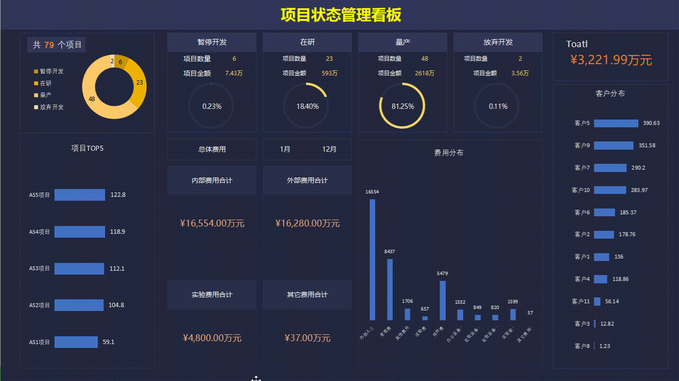各个图表都自带函数,自动生成图表,修改一下数据即可直接套用,非常