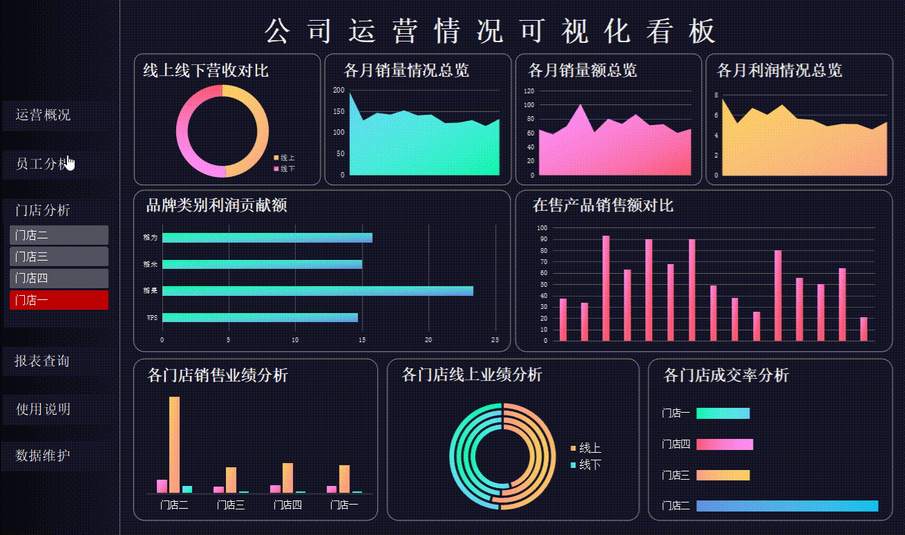 财务总监的86套excel动态财务报表自带图表可直接套用