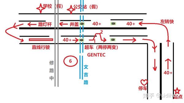 小昆山科目三线路图