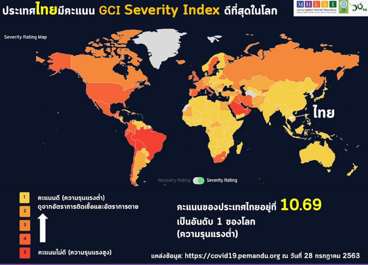新冠肺炎"全球恢复指数 ",泰国排名第一!