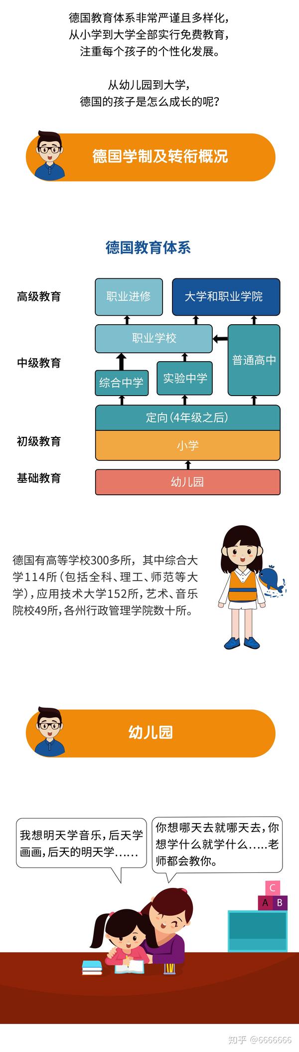 易启海外 "教改"后,中德教育体系同化?德国教育到底强