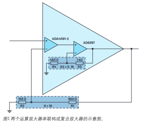 补课帖运算放大器的串联如何同时实现高精度和高输出功率