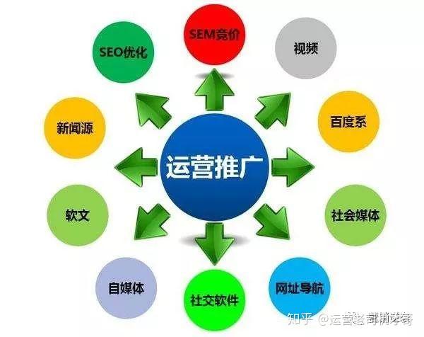 互联网运营秘籍网络推广的核心逻辑和三十六计1