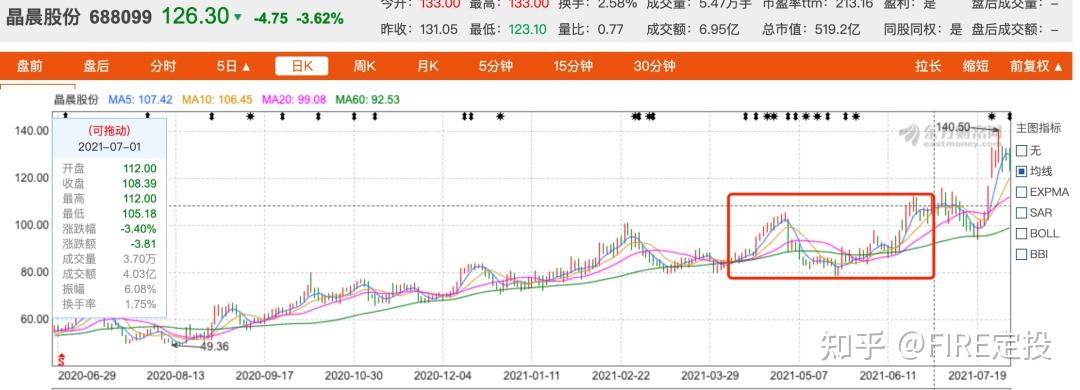 可能谢治宇不是很看好两只股票后续行情吧